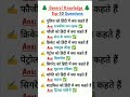 GK Questions | Total Exam Success