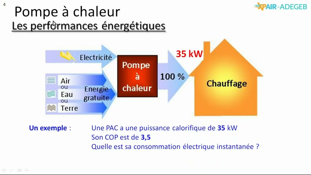 N°3 - Les performances énergétiques des pompes à chaleur - niv. 4