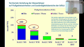 Vortrag 1: Programm zur Überwachung der Seen und zur Umsetzung von Maßnahmen gemäß EG-WRRL in M-V