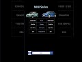 BMW MINI series comparison #autoreview #automobile #zeexauto