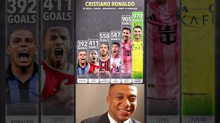 Ronaldo has now scored more goals alone than Zlatan Ibrahimovic and Thierry Henry together 😯🐐