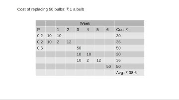 Replacement model for items that fail suddenly