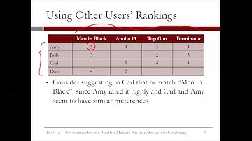 6.2.3 An Introduction to Clustering - Video 2: Recommendation Systems