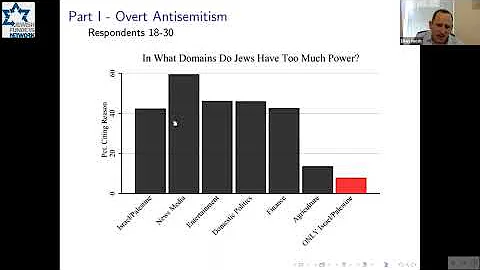 Antisemitism Across the Ideological Spectrum: Conv...