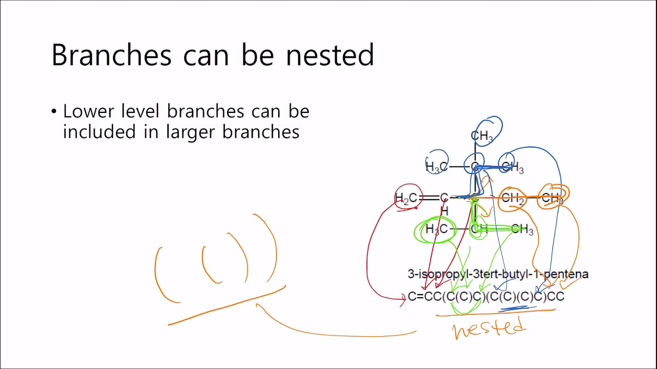 Computers in Chemistry(컴퓨터와화학) Week2-2: About SMILES representation