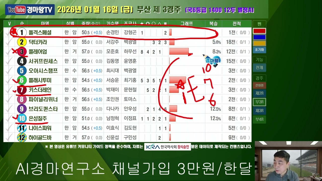 1월 16일 부산경마 수익률 극대화! AI가 추천하는 오늘의 필승 조합