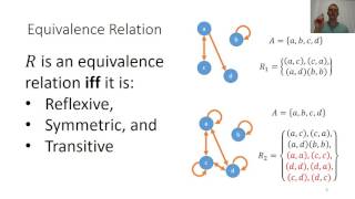 [1a-2] Revision: Relations and Functions on Sets