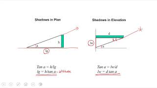 Drawing Shadows In Elevation