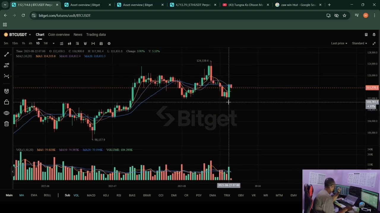 Crypto Market Green | BTC & ETH Price Prediction | BTC & ETH News In Burmese 