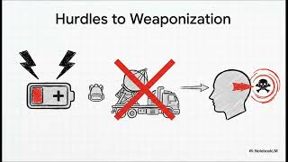 MIND SHIELD Technical Track: Microwave Auditory Effect