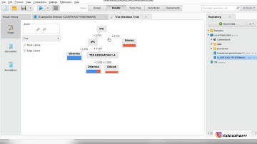 Tutorial Rapid Miner Menggunakan Metode Decision Tree Mata Kuliah Data Mining