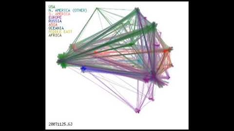 Global Dynamic Graph of Evolving Internet Connectivity