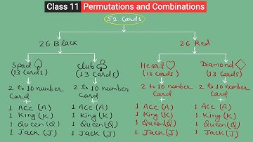 Class 11 NCERT Maths || Chap 7 Permutations & Combinations || Lec 14 Combinations Part 3