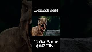 Top 10 Highest Grossing Movies In The World