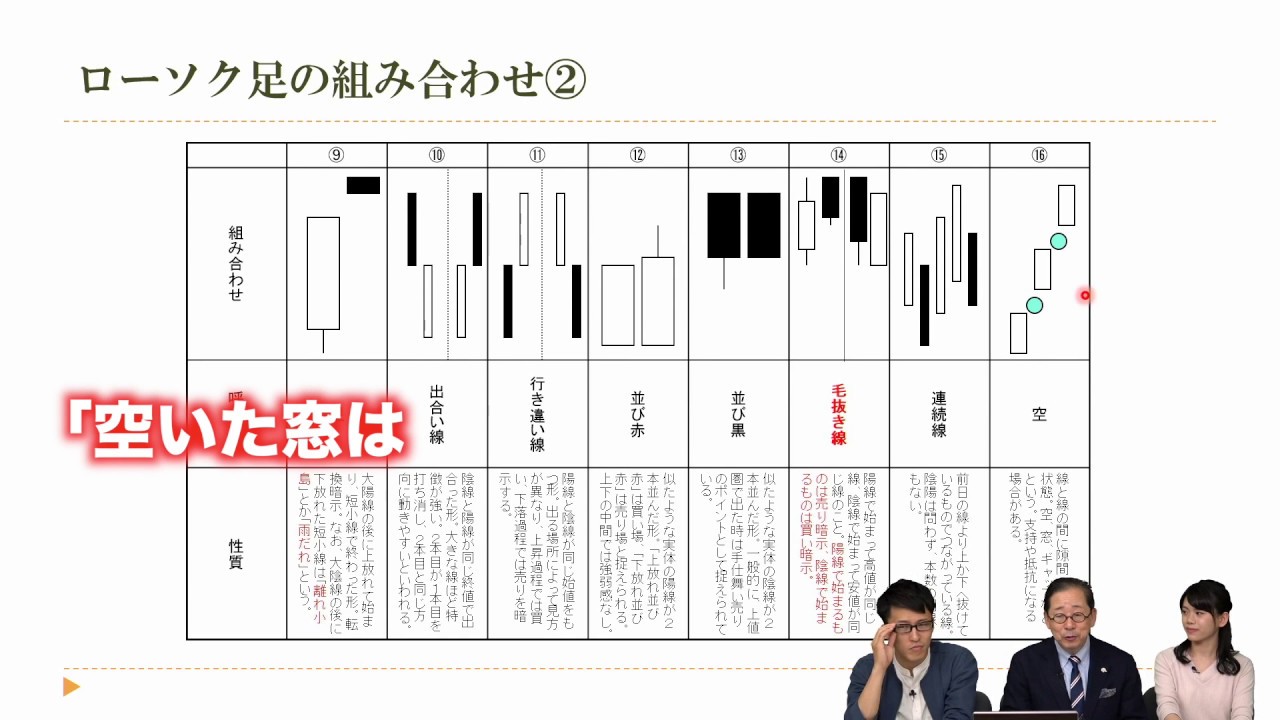 【鈎足奥義付】天底と転換罫線型網羅大辞典　柴田罫線　棒足法則奥義　米国株　外国株 第6回罫線図（チャート）の見方 | 「柴田罫線を学ぶ」シリーズ | 柴田