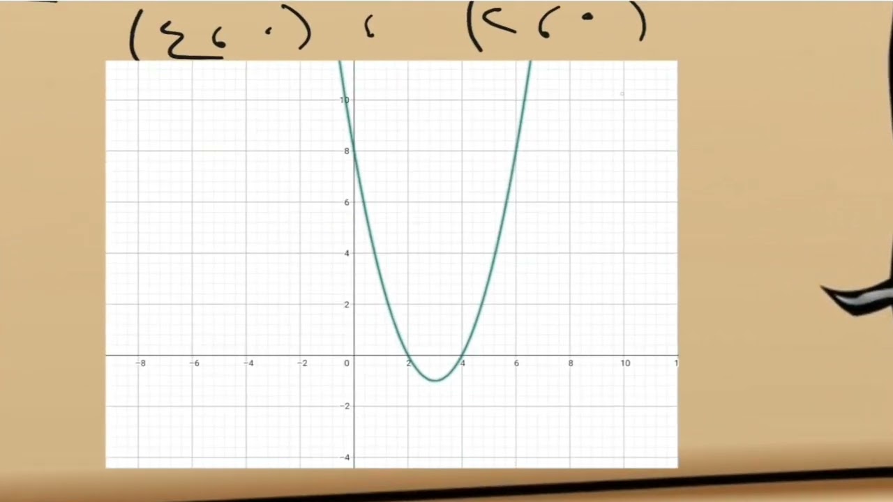 4-9 رسم الدوال التربيعية - رياضيات الصف العاشر ( الفصل الثاني)  ، أ.حمود الحاتمي