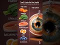 Top 5 Foods for Eye Health
