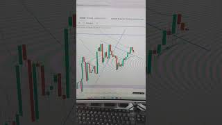 no trde day because side ways market #trendingshorts