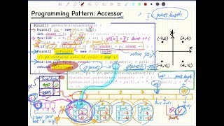 EECS2030 F19 20190916