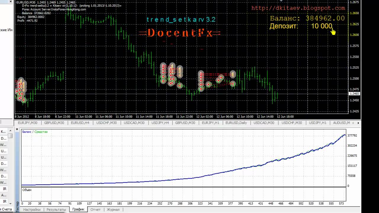 СОВЕТНИК FX TREND SETKA 3 2 СКАЧАТЬ БЕСПЛАТНО СОВЕТНИК FX TREND SETKA 3 2 СКАЧАТЬ БЕСПЛАТНО