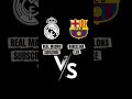 real madrid vs barselona