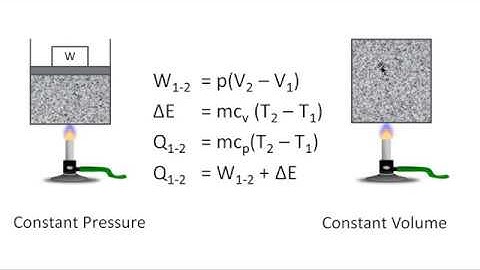 why specific heat at constant pressure is greater than specific heat at constant volume