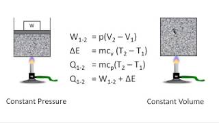 why specific heat at constant pressure is greater than specific heat at constant volume