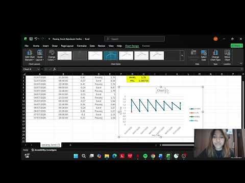 TUTORIAL GRAFIK PASANG SURUT (NESYA IK C)