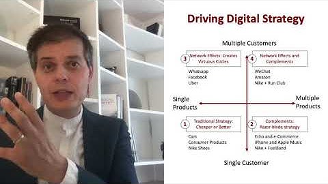 Top MBA Bookshelf Recommendations #1 - “Driving Digital Strategy”