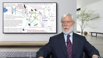 Tom Campbell: MBT Physics Experiments; A Brief Overview