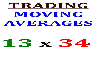 🔴 How To Use The Moving Averages Like A Seasoned Pro Part 2