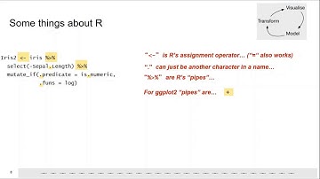 Getting started with "tidy" data science in R (Part 1)