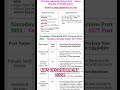 Navodaya vidhyalaya NVS various posts recruitment 2024