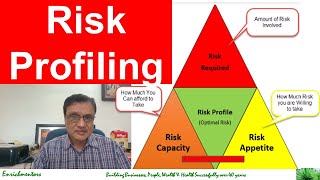 What is risk profiling I What are the different risk profiles