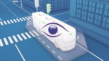 Omni-Vue™ 360 Digital HD - Motorhome Animation