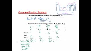 121 Review video 1 introduction and common bonding patterns default