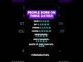 Zodiac Signs People Born On These Days #zodiac #zodiacsigns #astrology #horoscope #tarot