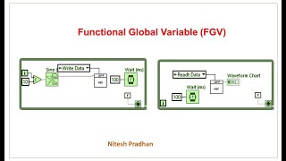 A Functional Global Variable (FGV)