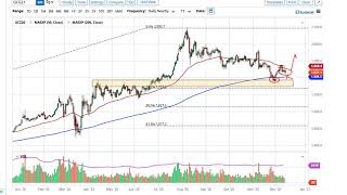 Gold and Silver Forecast December 15, 2020