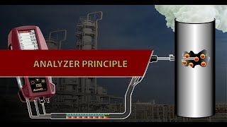 Gas Analyzer principle