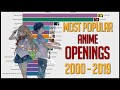 Most Popular Anime Openings 2004 - 2020