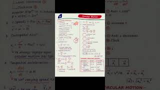 Circular Motion Complete Formula Sheet 🔥