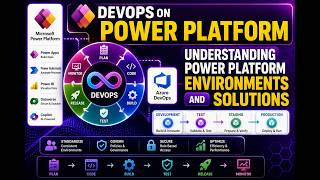 DevOps on Power Platform: Understanding Power Platform Environments and Solutions