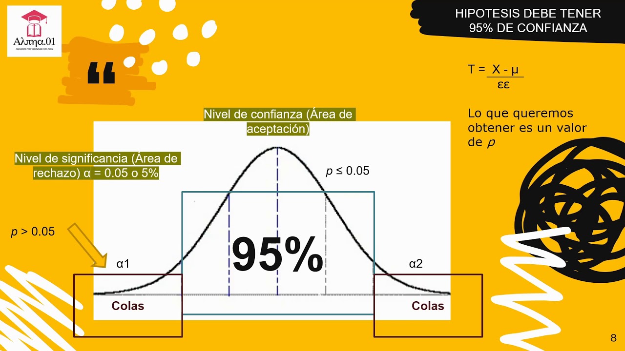 O Que é Nivel De Significancia Em Estatistica