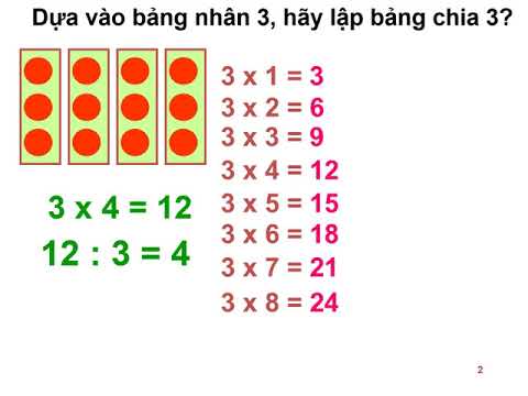 Bài giảng toán lớp 2 tuần 23: Bảng chia 3