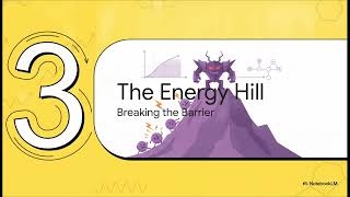 Class 10 Chemistry Chapter 17 | Collision Theory Explained