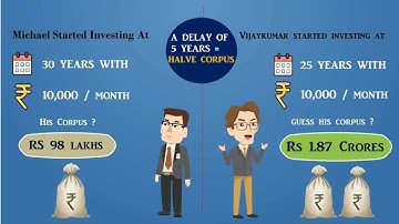 Cost of Delay in Investment!!!