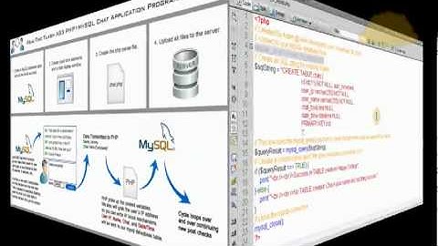 Chat Application Tutorial   Real Time Auto Updating Flash Part 1