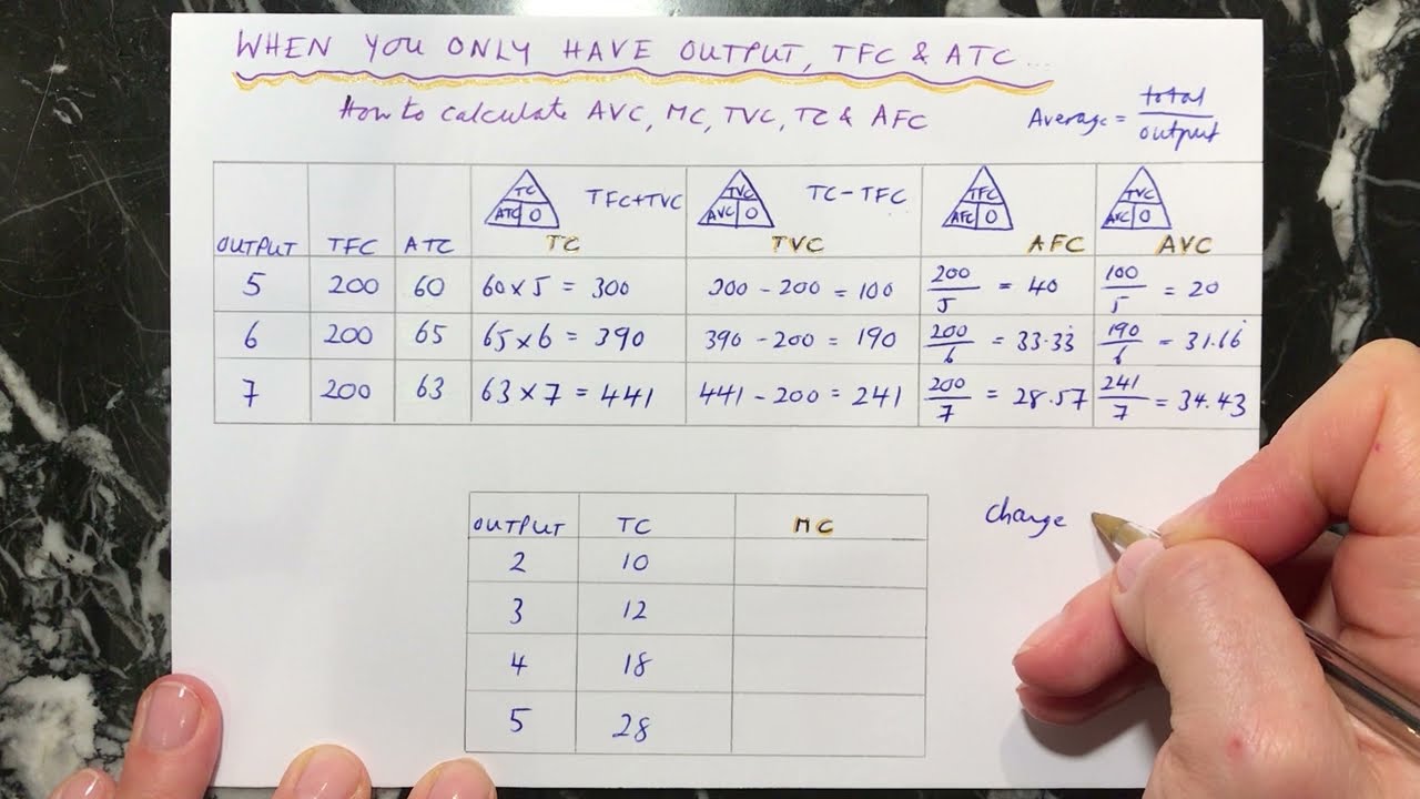 Calculating costs - TC, TVC, AFC, AVC, MC