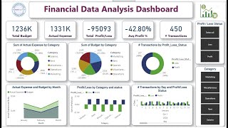 Financial Data Analysis Dashboard - Expenses and Profit analysis